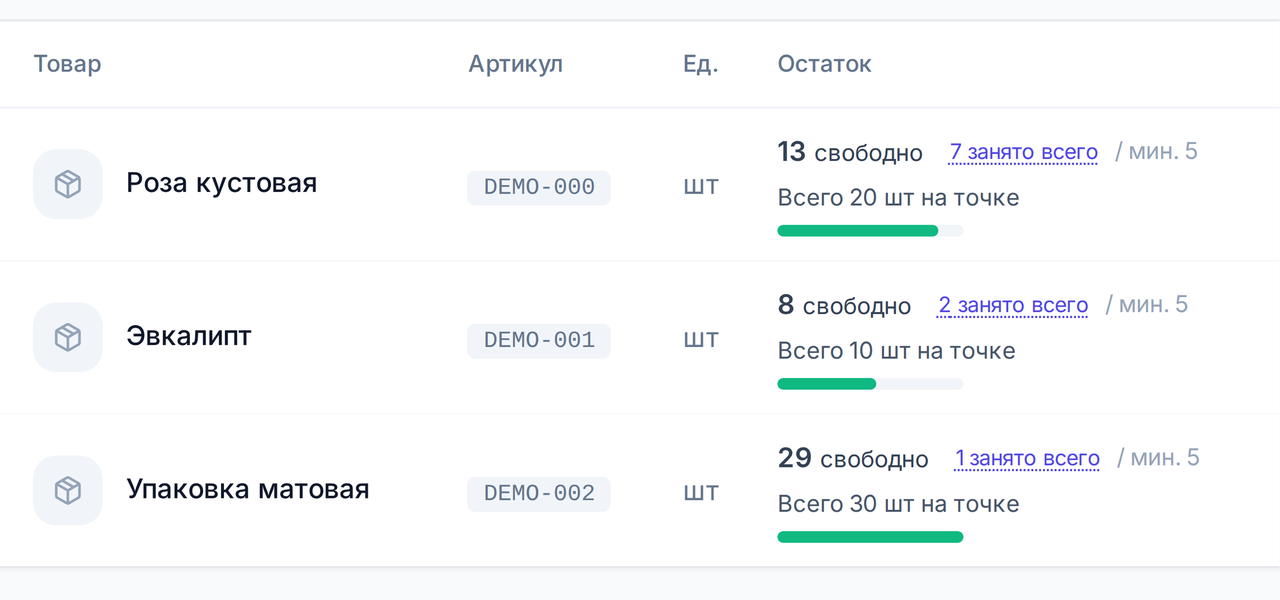 Настоящий экран «Склад» BloomHub на учебных данных